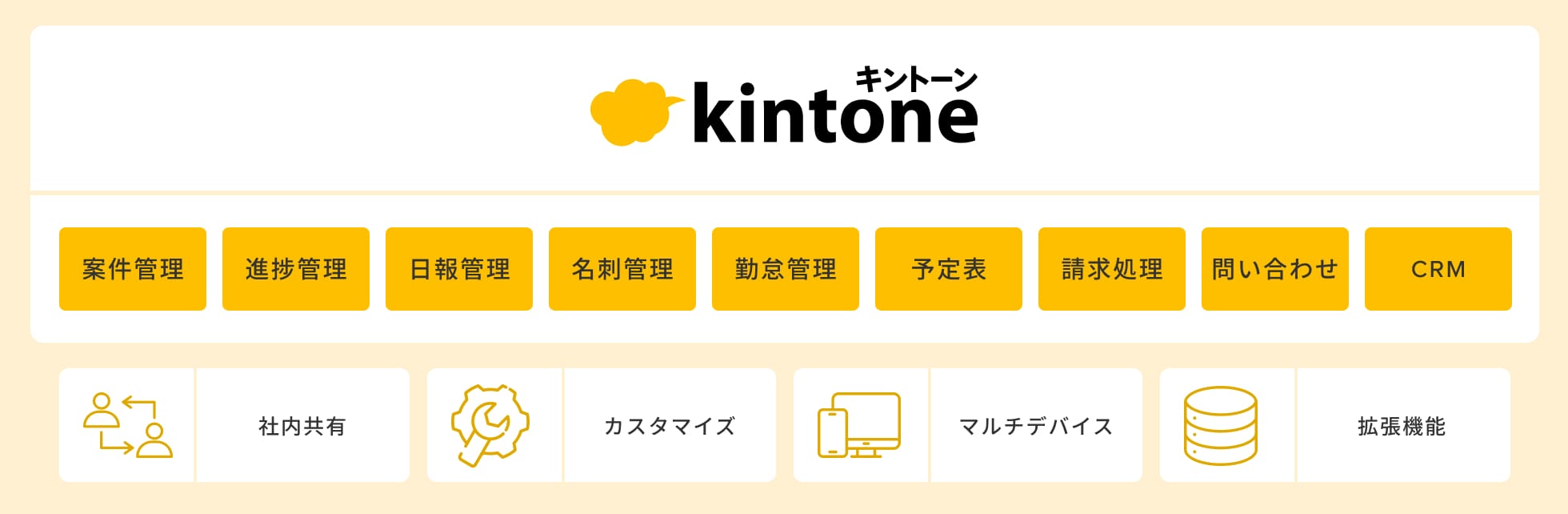 kintone アプリ